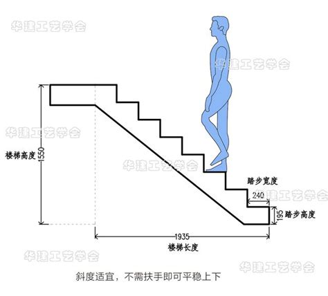 階梯標準樓梯尺寸|打造理想樓梯尺寸